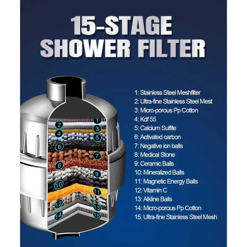 Veluna Multi-Stage Shower Filter