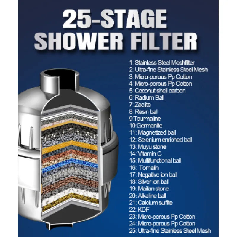 Veluna Multi-Stage Shower Filter