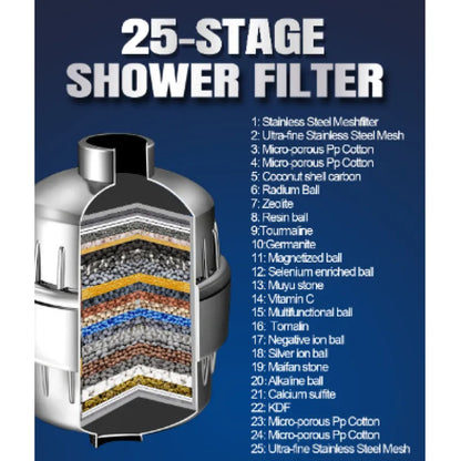 Veluna Multi-Stage Shower Filter