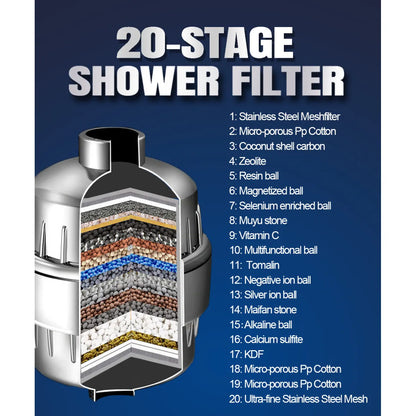 Veluna Multi-Stage Shower Filter
