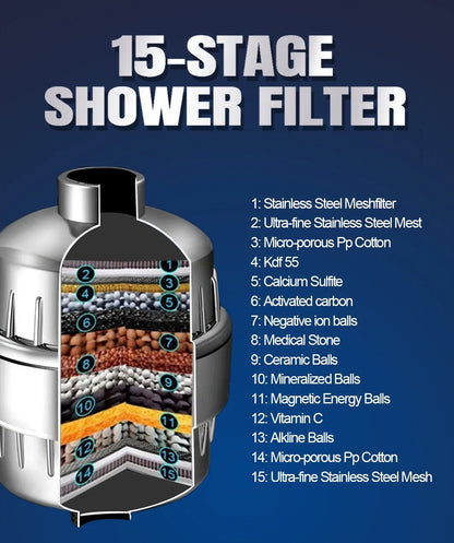 Veluna Multi-Stage Shower Filter