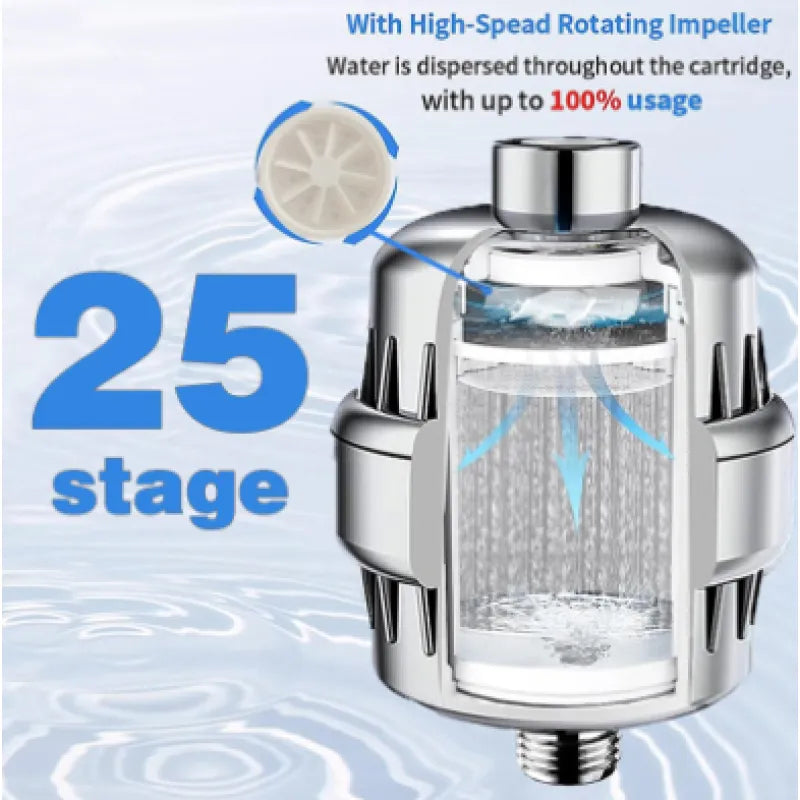 Veluna Multi-Stage Shower Filter