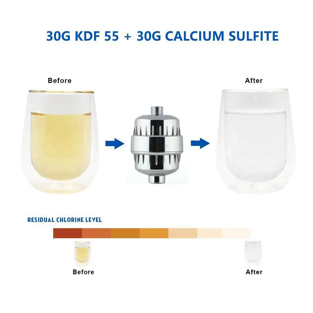 Veluna Multi-Stage Shower Filter