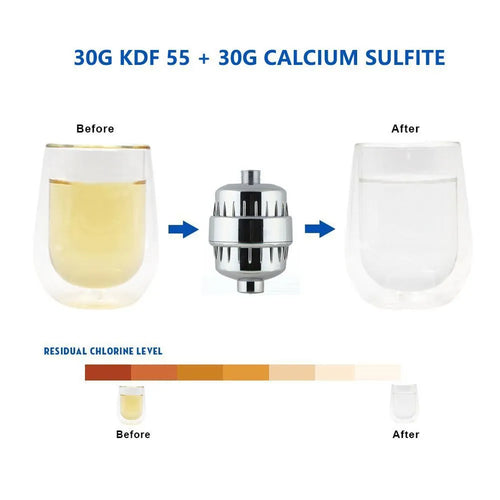 Veluna Multi-Stage Shower Filter